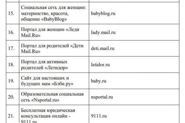 Кракен что там продают