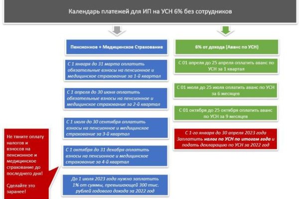 Восстановить аккаунт на кракене