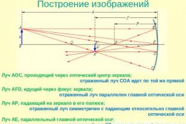 Кракен онион ссылки